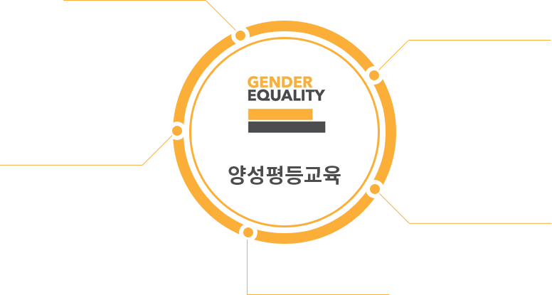 GENDER EQUALITY. 양성평등교육